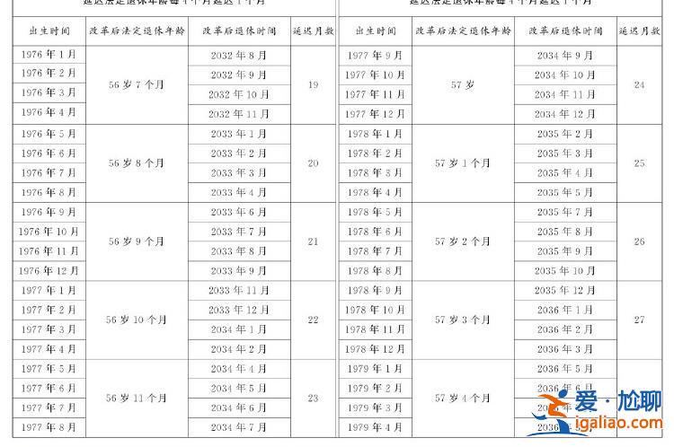 全國人民代表大會常務委員會關于實施漸進式延遲法定退休年齡的決定？