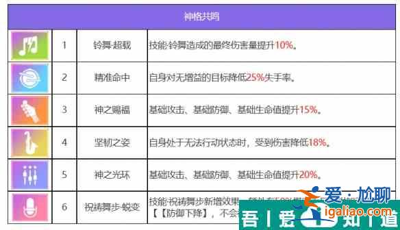 眾神派對夭鈿女命小春怎么樣 眾神派對夭鈿女命小春角色介紹？