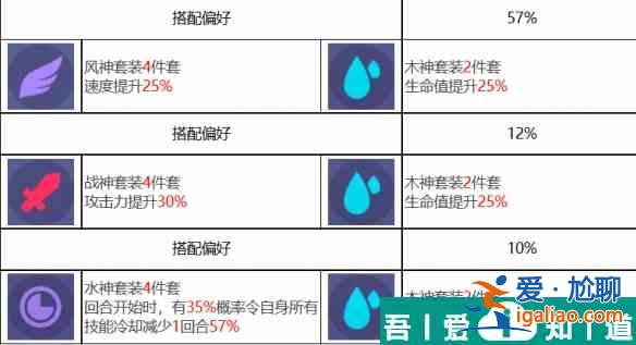 眾神派對夭鈿女命小春怎么樣 眾神派對夭鈿女命小春角色介紹？