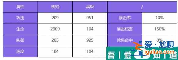 眾神派對夭鈿女命小春怎么樣 眾神派對夭鈿女命小春角色介紹？