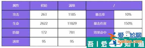 眾神派對(duì)青龍蕭隱怎么樣 眾神派對(duì)青龍蕭隱角色介紹？