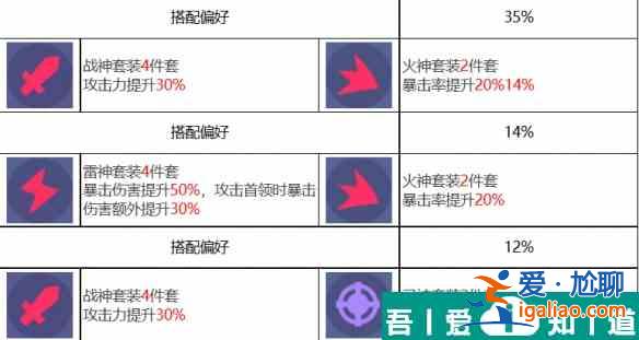 眾神派對狄俄尼索斯斯圖爾特角色介紹 具體一覽？