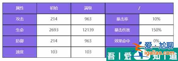 眾神派對烏勒爾歐雷爾斯怎么樣 眾神派對烏勒爾歐雷爾斯角色介紹？
