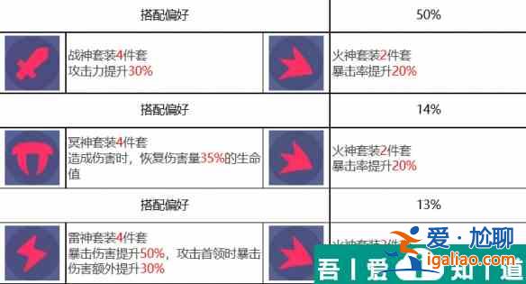 眾神派對(duì)青龍蕭隱怎么樣 眾神派對(duì)青龍蕭隱角色介紹？