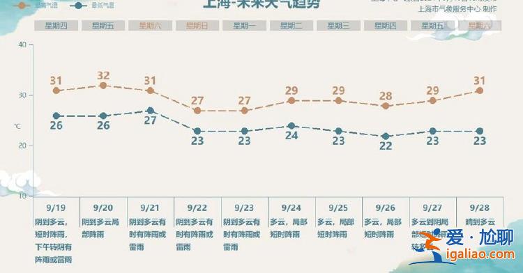“普拉?！甭窂奖闭{ 更靠近上海 新臺風“蘇力”生成？