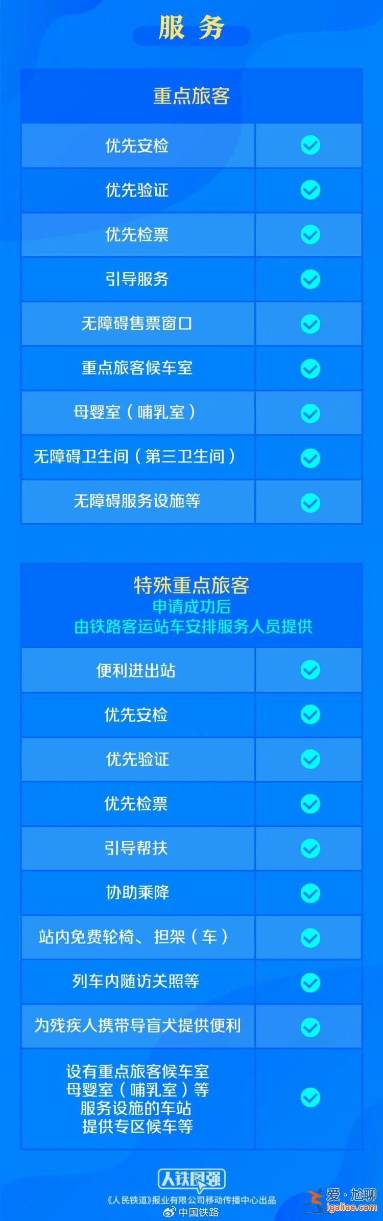 9月20日起鐵路部門實施重點旅客運輸服務新規則？