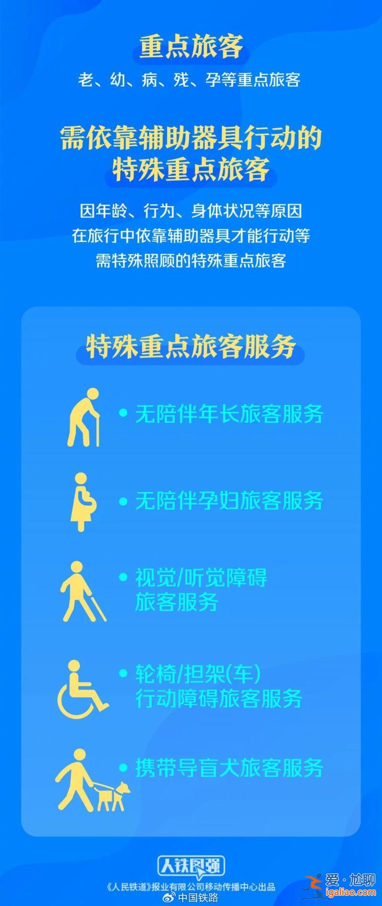 9月20日起鐵路部門實施重點旅客運輸服務新規則？