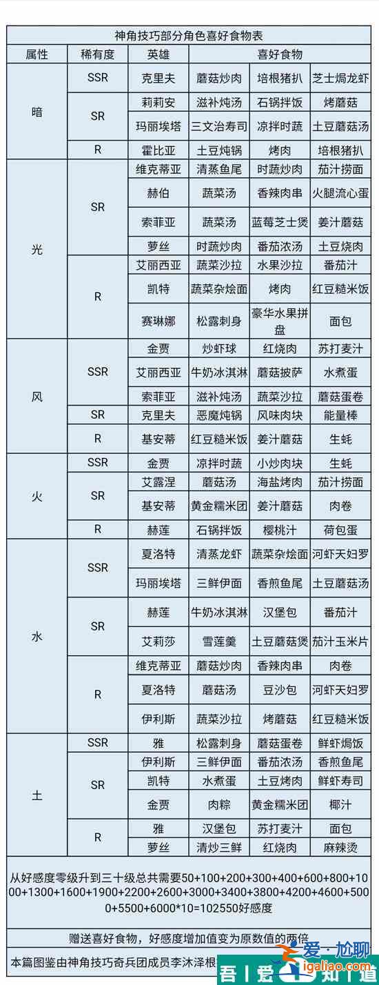 神角技巧瑪麗埃塔喜好是什么 神角技巧瑪麗埃塔喜好一覽？