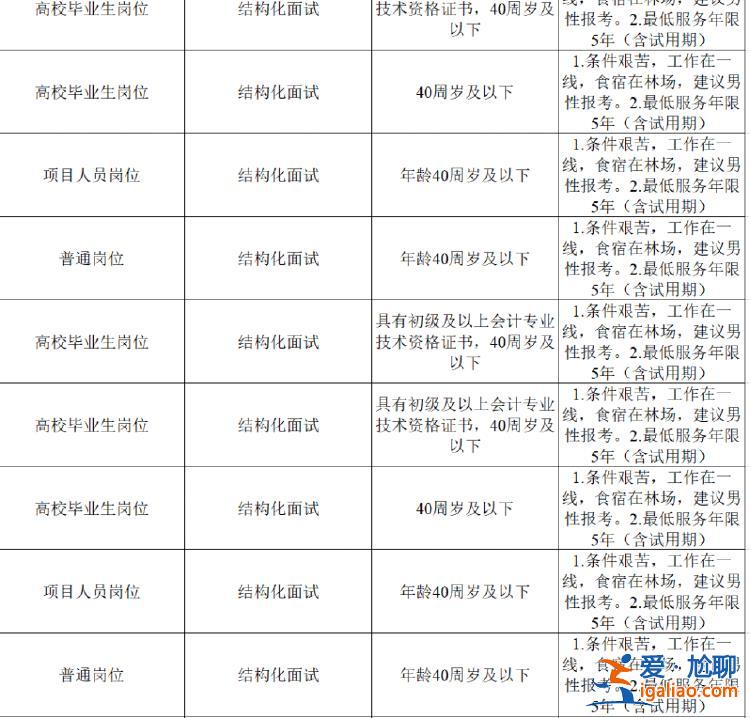 情況不同？