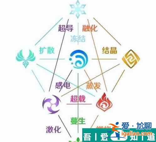 原神什么原素克制火 具體一覽？