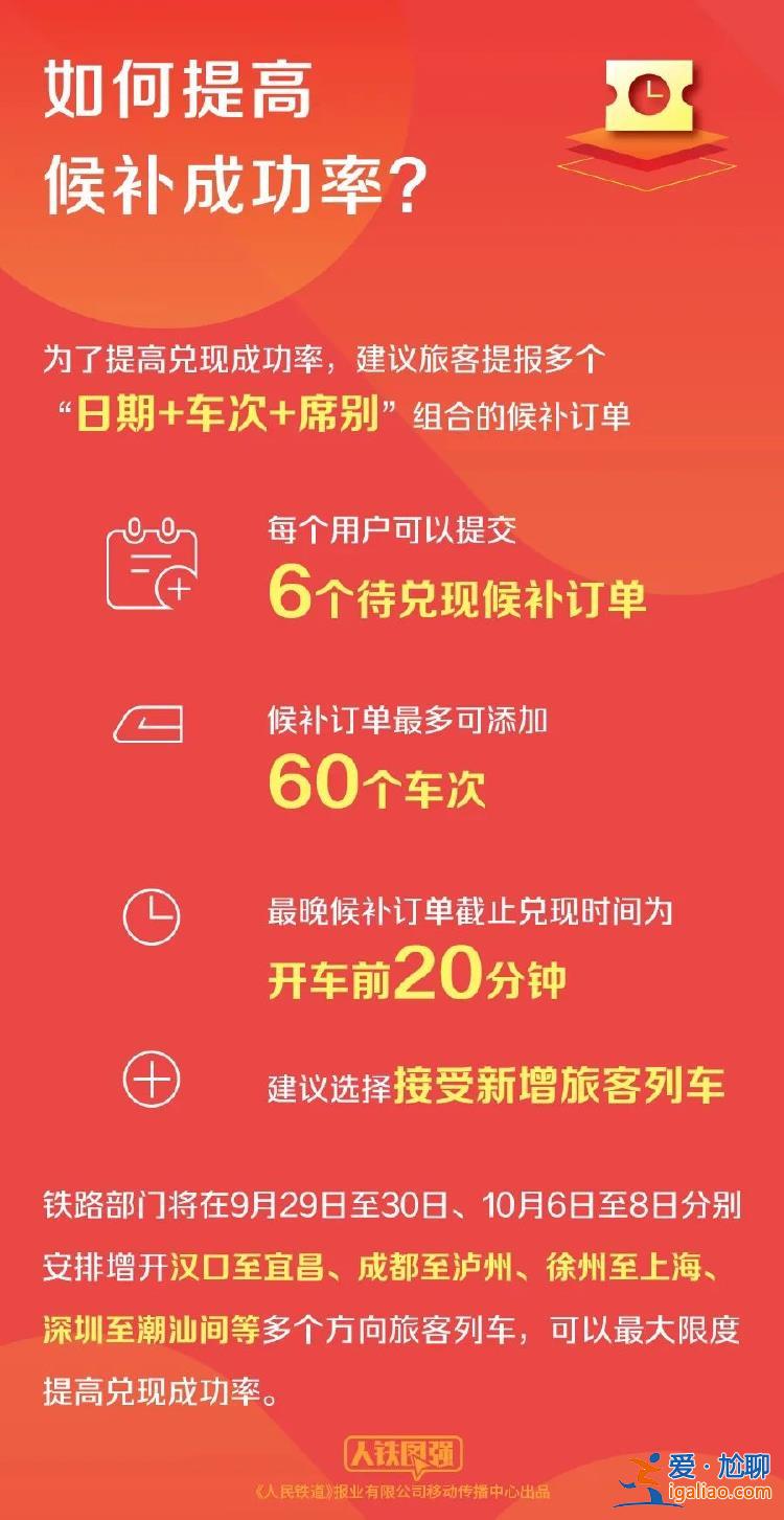 10月1日全國(guó)鐵路預(yù)計(jì)發(fā)送旅客2100萬人次 收藏這份官方出行指南？