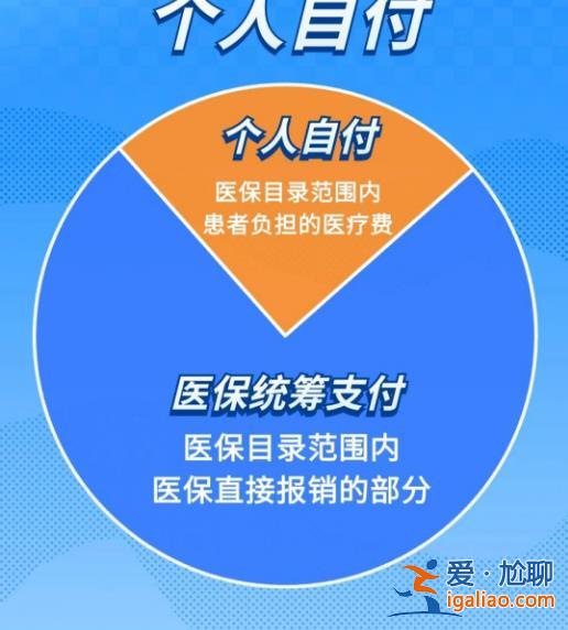 醫(yī)保統(tǒng)籌支付、個(gè)人自付、個(gè)人自費(fèi)分不清？看完你就明白了？
