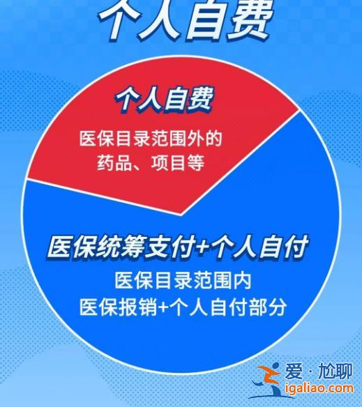 醫(yī)保統(tǒng)籌支付、個(gè)人自付、個(gè)人自費(fèi)分不清？看完你就明白了？