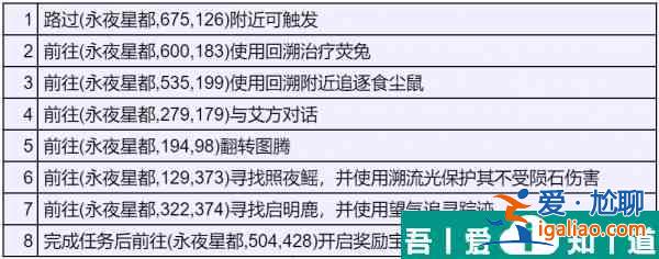 逆水寒手游獨(dú)珍樹間妒靈帶怎么獲取 獲取方法？