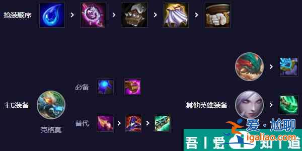 云頂之弈手游山海狙神大嘴怎么玩 玩法介紹? 云頂之弈手游山海狙神大嘴怎么玩 玩法介紹?