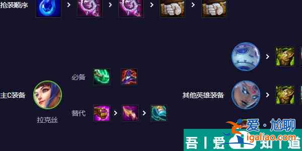 云頂之弈手游雙喜拉克絲陣容怎么搭配 陣容搭配一覽？