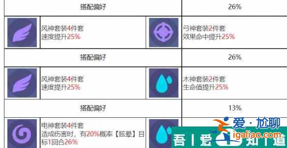 眾神派對喀戎丹尼爾怎么樣 眾神派對喀戎丹尼爾角色介紹？