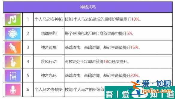 眾神派對喀戎丹尼爾怎么樣 眾神派對喀戎丹尼爾角色介紹？