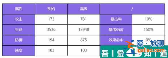 眾神派對喀戎丹尼爾怎么樣 眾神派對喀戎丹尼爾角色介紹？