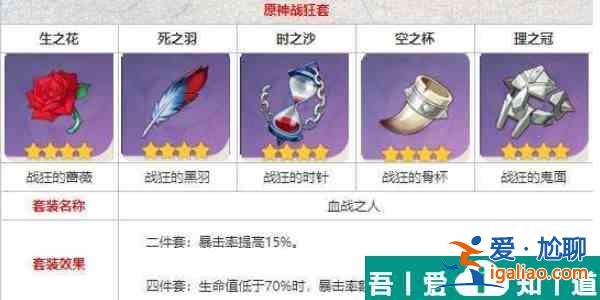 原神戰狂圣遺物怎么刷 戰狂圣遺物刷取攻略？