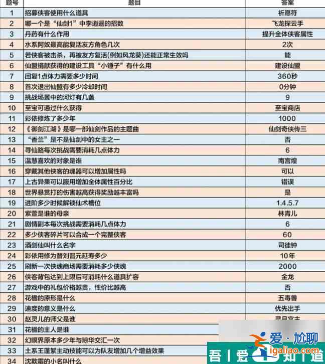 仙劍奇俠傳新的開始答題活動 仙劍奇俠傳新的開始逍遙答題答案分享？
