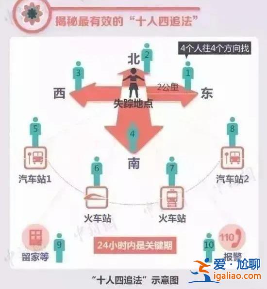 余華英拐騙兒童細節披露！孩子走失 趕快學習“十人四追法”？