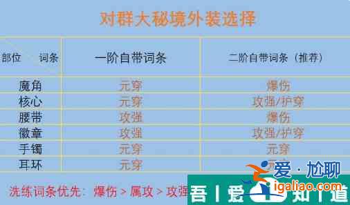 我的勇者火力法師大秘境怎么打 具體一覽？