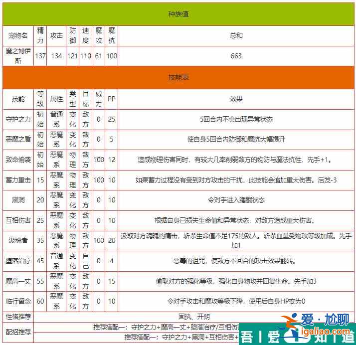 洛克王國魔之博伊斯怎么樣 洛克王國魔之博伊斯技能介紹？