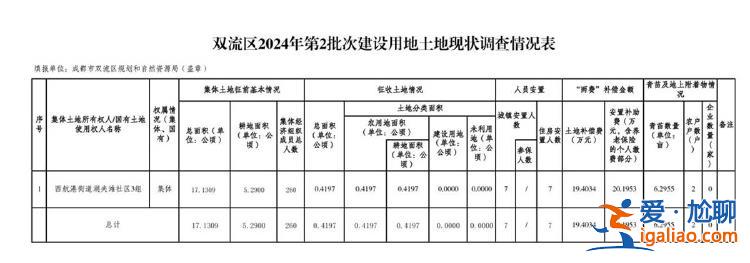 4口之家舊房拆除后 獲140平安置房 約30萬元補償？