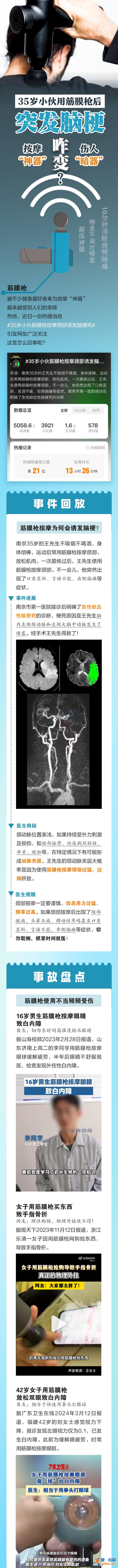 圖說｜35歲小伙用筋膜槍后突發腦梗 按摩“神器”咋變傷人“暗器”？？