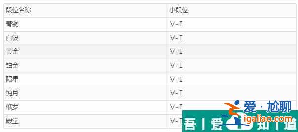 永劫無間段位等級表在哪看 永劫無間段位等級表一覽？