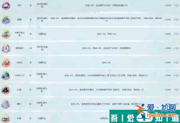航海王夢想指針徽章怎么搭配 航海王夢想指針徽章系統(tǒng)玩法攻略？