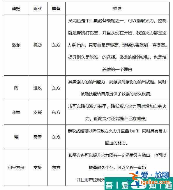 零之戰線九江陣容怎么搭配 零之戰線九江陣容推薦？
