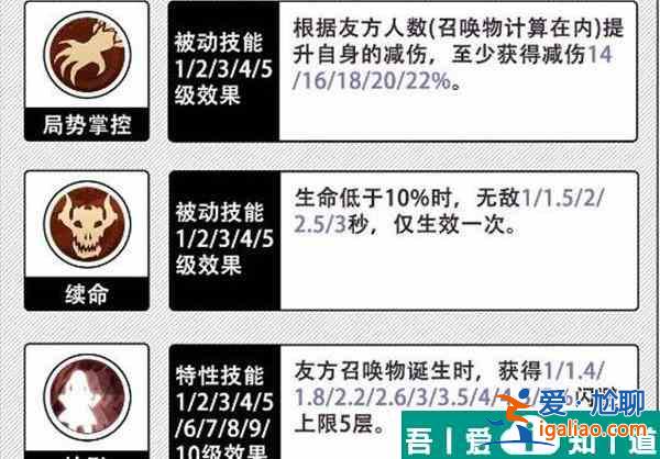 姬斗無雙提婭角色怎么樣 姬斗無雙提婭角色介紹？