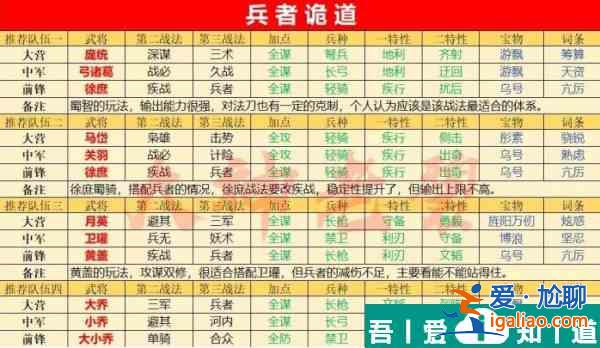 率土之濱兵者詭道戰法怎么樣 率土之濱兵者詭道戰法介紹？