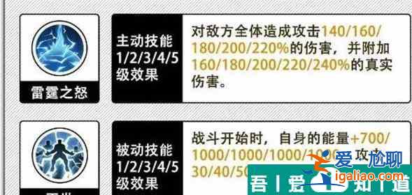 姬斗無雙伊西斯角色怎么樣 姬斗無雙伊西斯角色介紹？