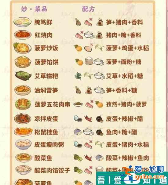 桃源深處有人家菠蘿魚怎么做 桃源深處有人家菠蘿魚配方一覽？