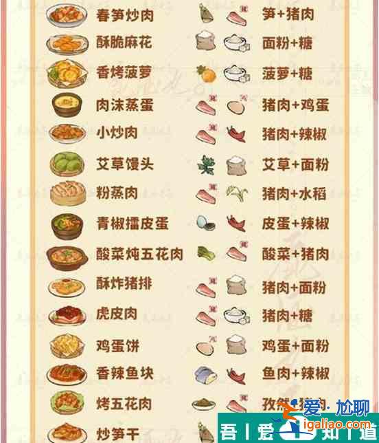 桃源深處有人家菠蘿魚怎么做 桃源深處有人家菠蘿魚配方一覽？
