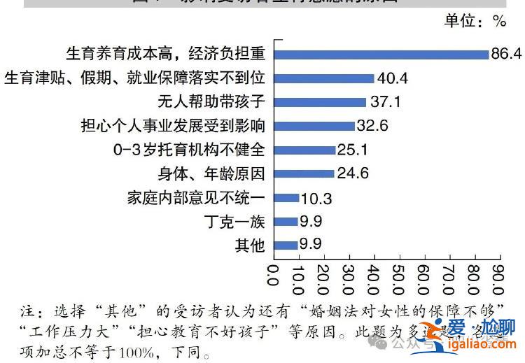 還有哪些痛點？現行政策奏效嗎？