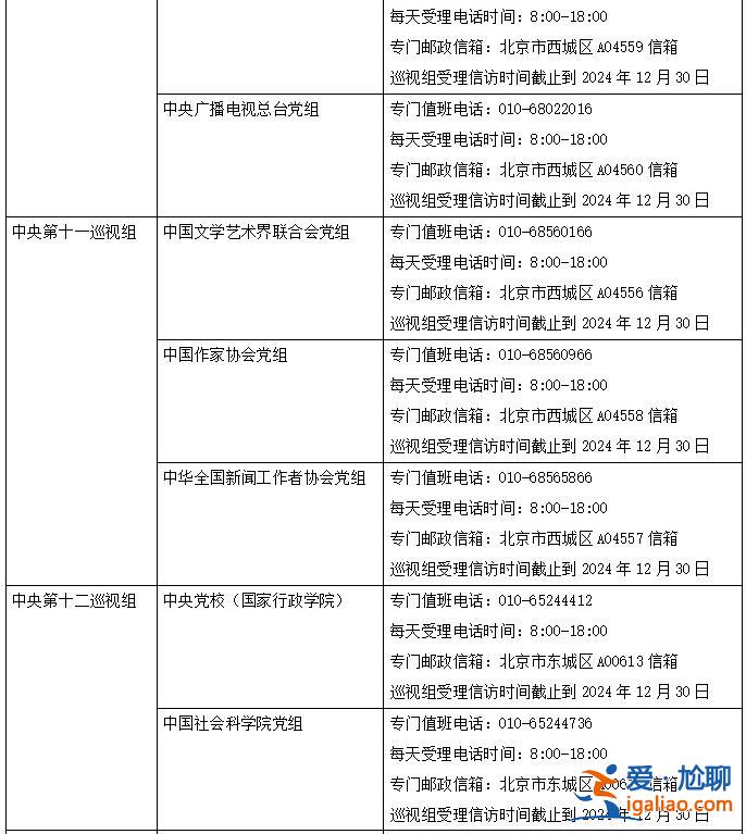 二十屆中央第四輪巡視完成進駐 聯絡方式公布？