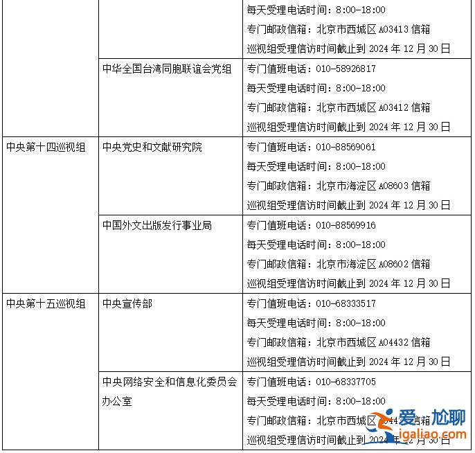 二十屆中央第四輪巡視完成進駐 聯絡方式公布？