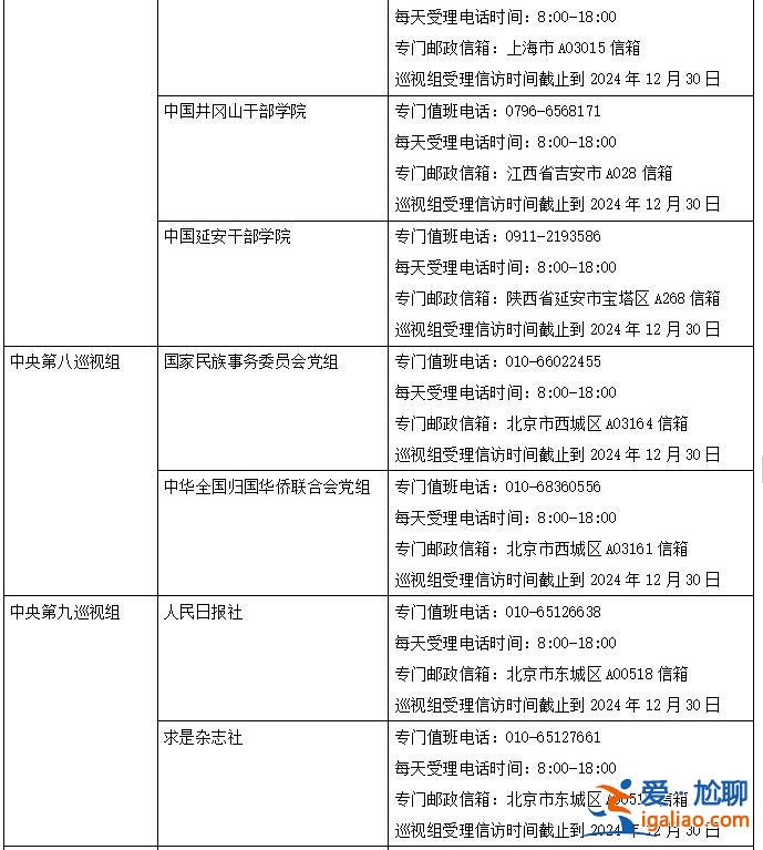 二十屆中央第四輪巡視完成進駐 聯絡方式公布？