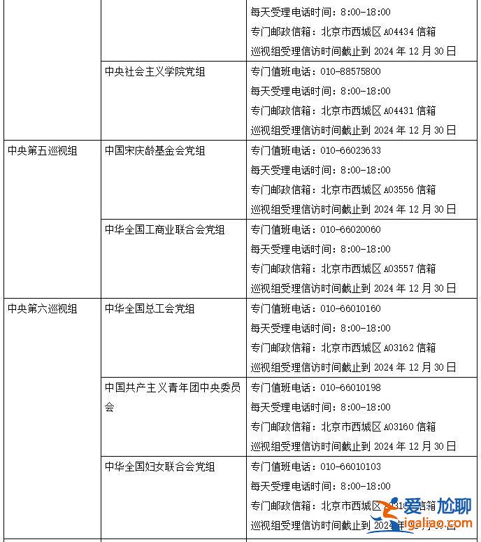 二十屆中央第四輪巡視完成進駐 聯絡方式公布？