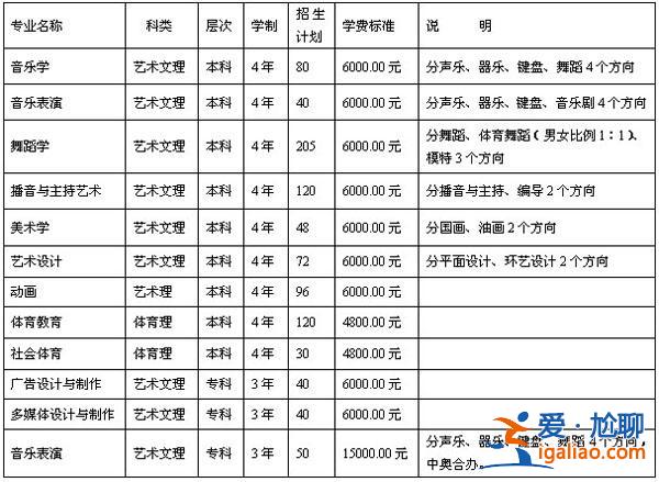 濰坊美術升學考試學費，濰坊實驗中學指標生的學費多少？