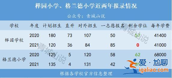 格蘭德中學(xué)升學(xué)率？青島格蘭德中學(xué)中考升學(xué)率？