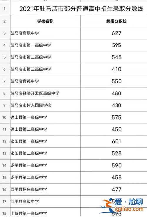 駐馬店高考升學最高多少分 駐馬店最好高中升學率？