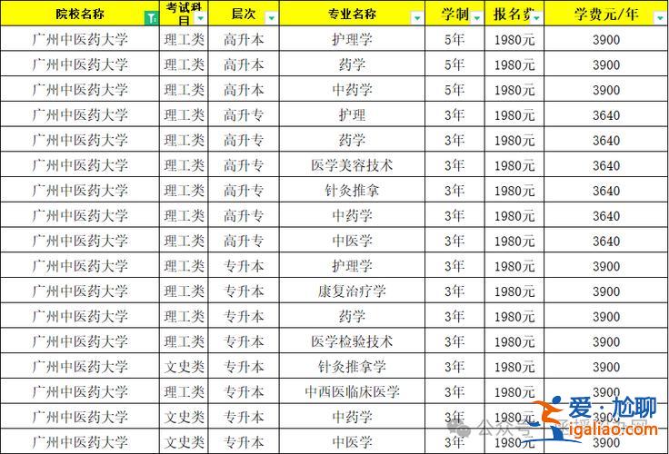 2024浙江專升本(2024年護理專業專升本考哪些)？