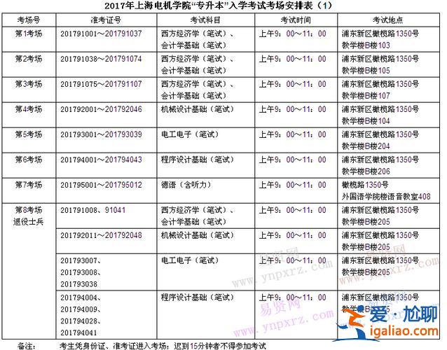 專升本上海電機(上海電機學(xué)院專升本（機械）要考哪些科目)？