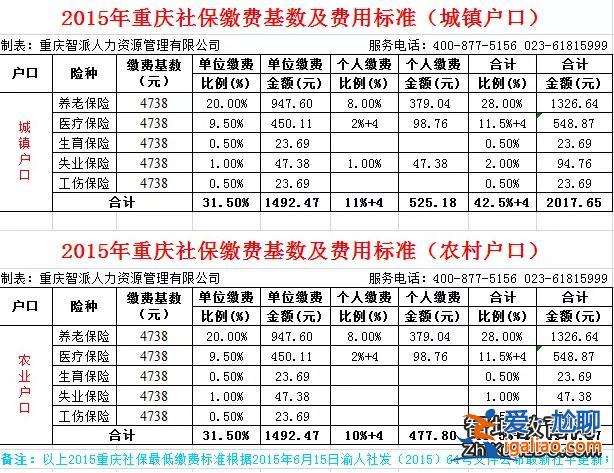 山西2013對口升學，山西省社?；鶖?013？