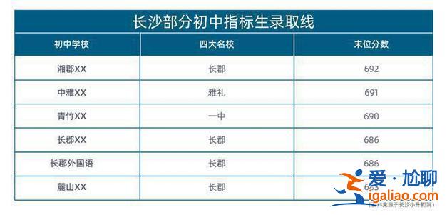 澧縣初中升學(xué)率排名最新(2024長(zhǎng)沙中學(xué)升學(xué)率排名)？